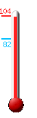 Currently: 102.0, Max: 102.0, Min: 81.5
