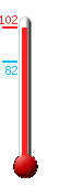 Currently: 83.5, Max: 84.0, Min: 83.3